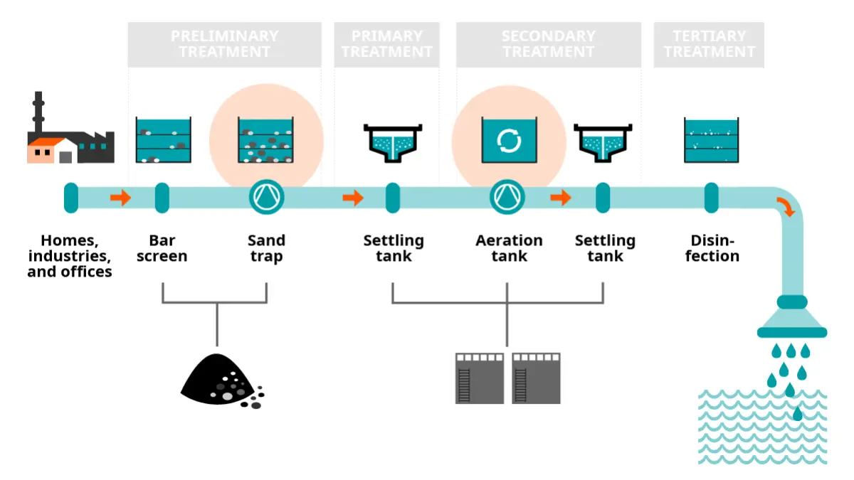 aeration_wastewater_infographic_new