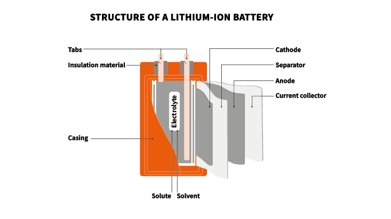 lithium_battery_disected