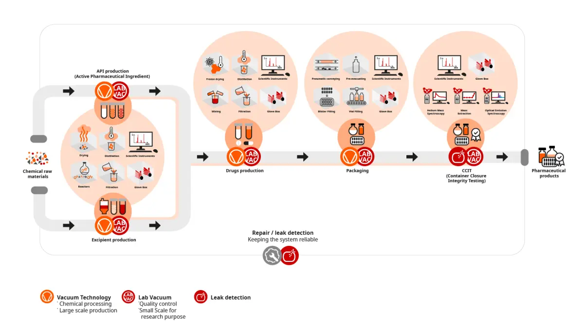 pharma_biotech_portfolio_busch_group_graphic