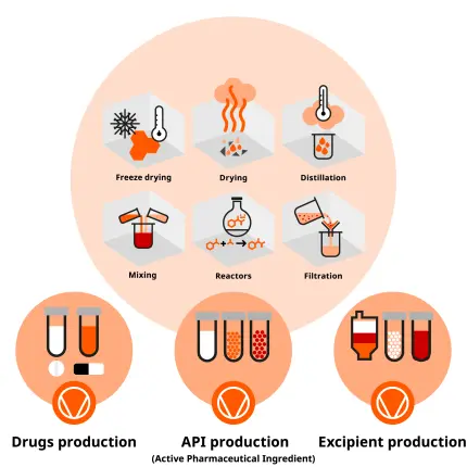 pharma_production_final