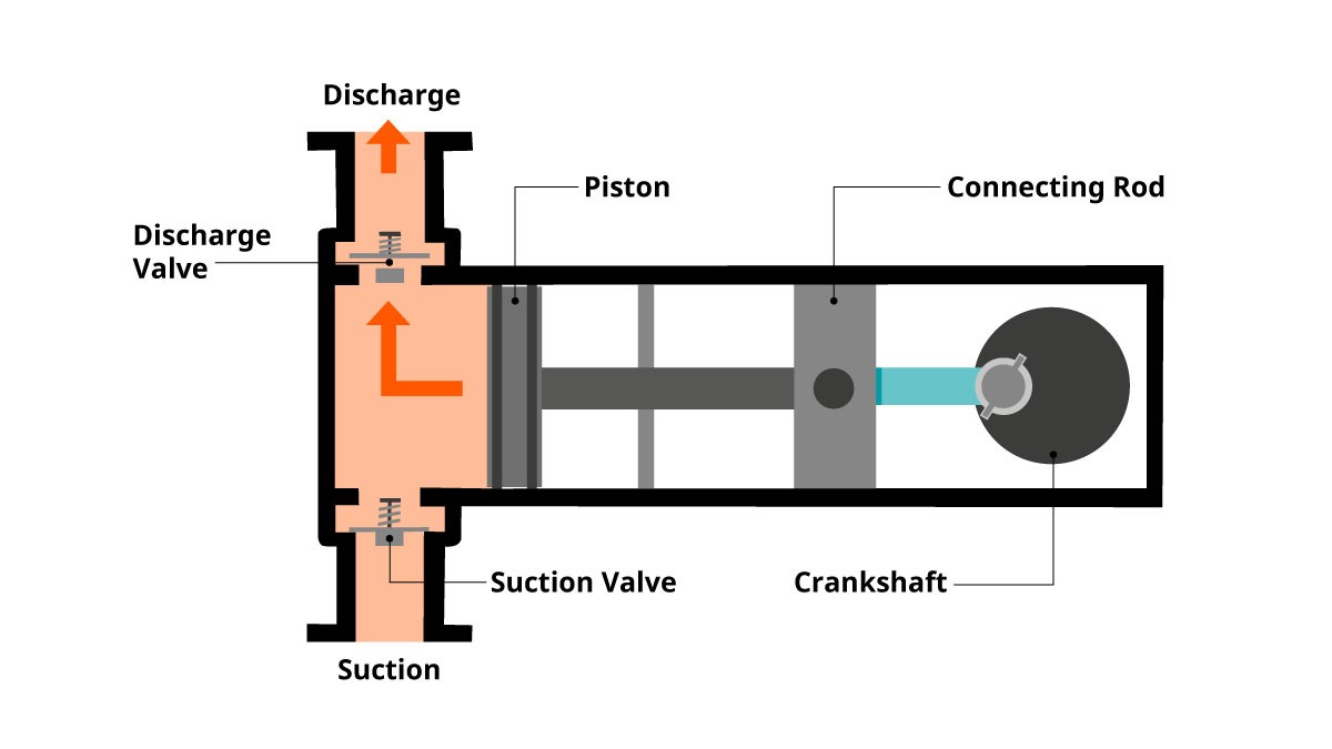 pistonpumps_infographics1_1200x675px