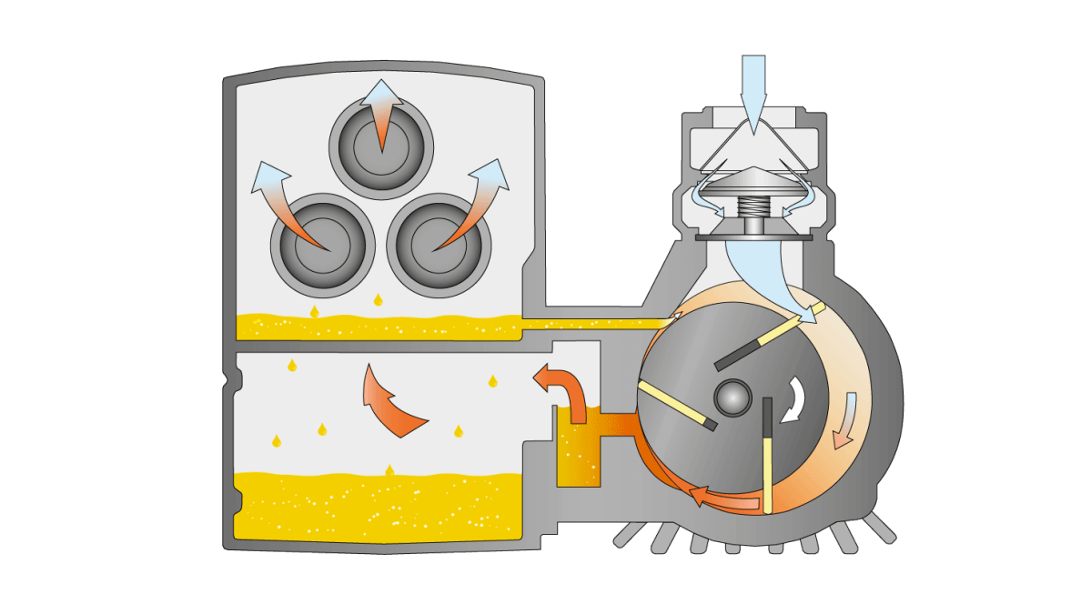Вакуумный насос R5 в разрезе