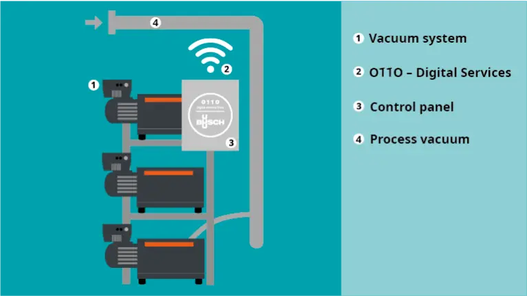otto_for_systems_infographic