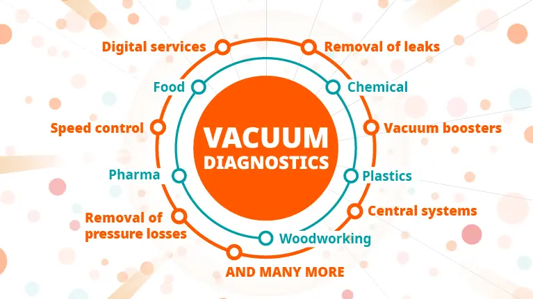 solution_diagnostics